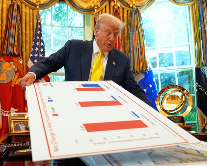 An analysis of thoughtless actions: making sense of Trump's second act